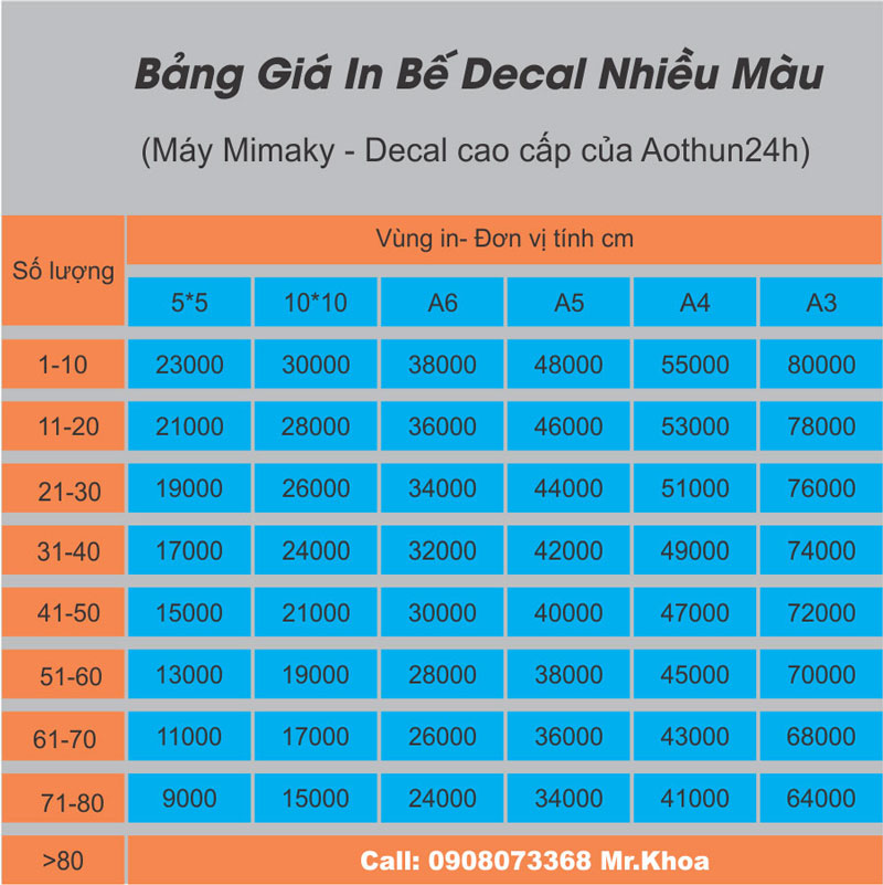 Bảng báo giá in decal 3008