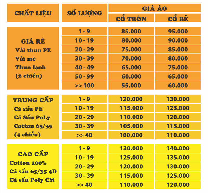 Bảng giá áo nhóm theo chất liệu vải và số lượng 2009