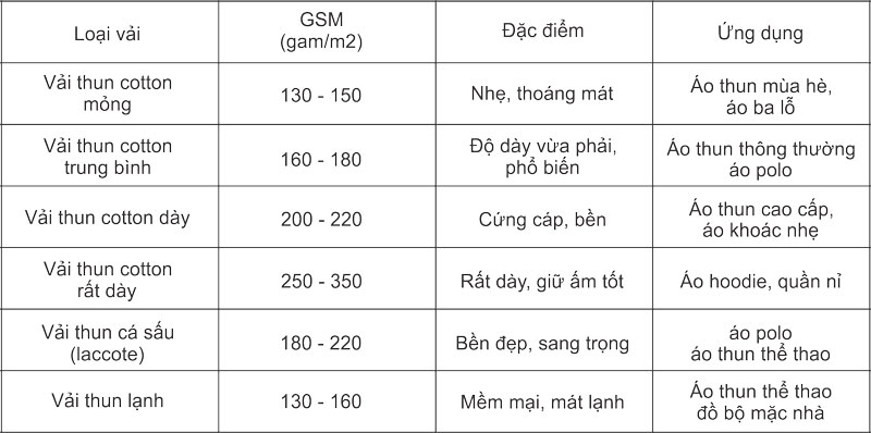 Bảng GSM tham khảo