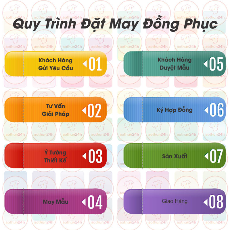 Quy trình đặt may áo thun đồng phục 2708