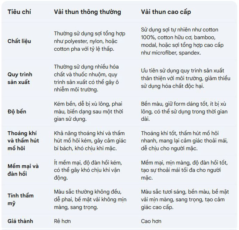 Vải thun thông thường và vải thun cao cấp: Sự khác biệt